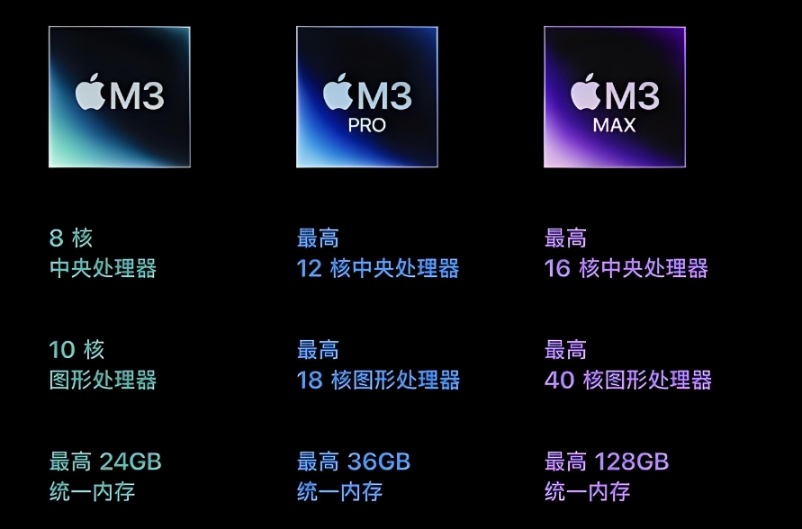 苹果M3系列芯片类型
